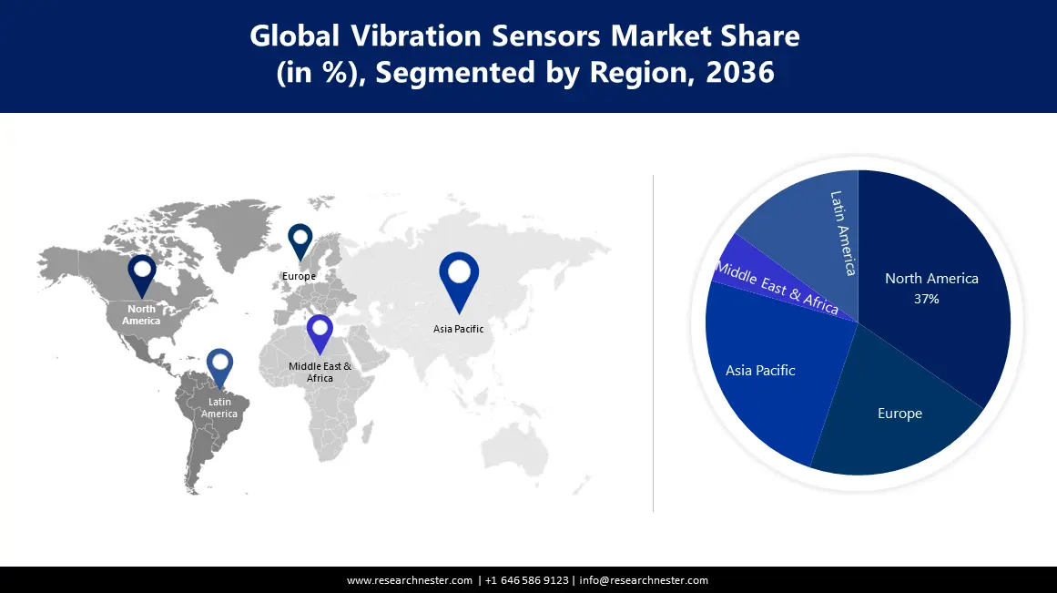 Vibration Sensor Market Size